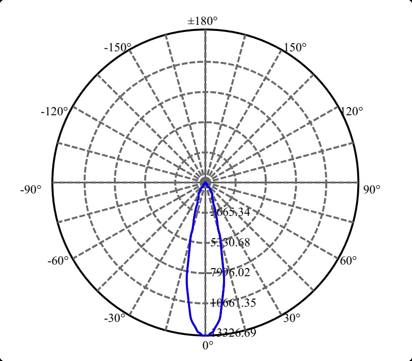 Nata Lighting Company Limited - High Efficiency Reflector